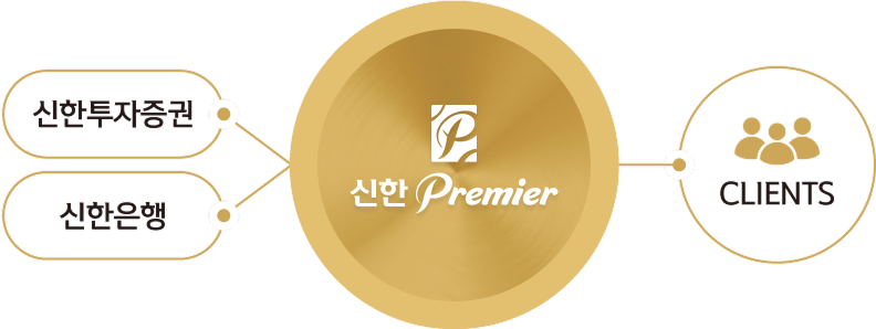 신한 Premier